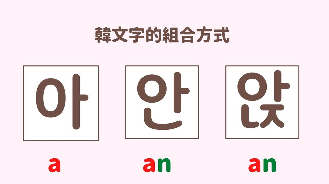 韓文字的組合方式